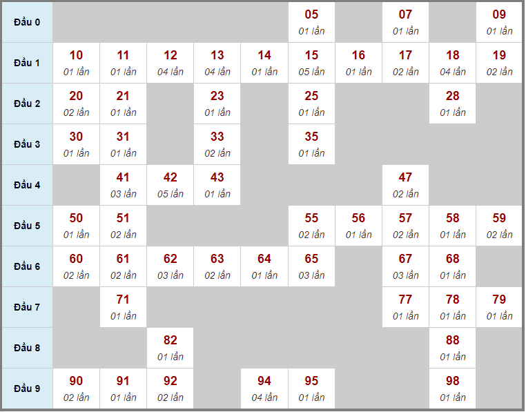 Dự đoán kết quả xổ số chính xác