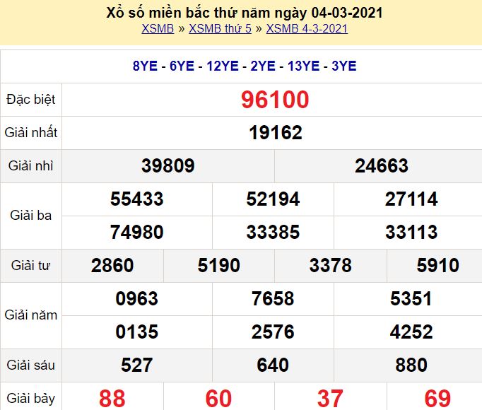 Tổng hợp soi cầu miền Bắc
